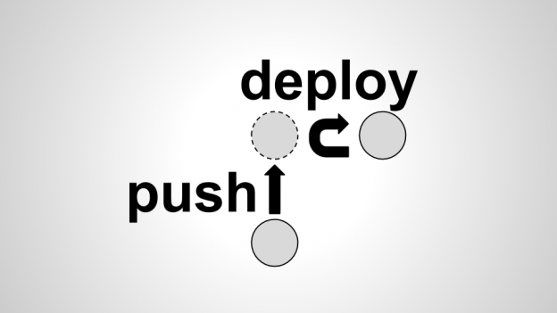 auto-deploy-by-git-push-and-hook